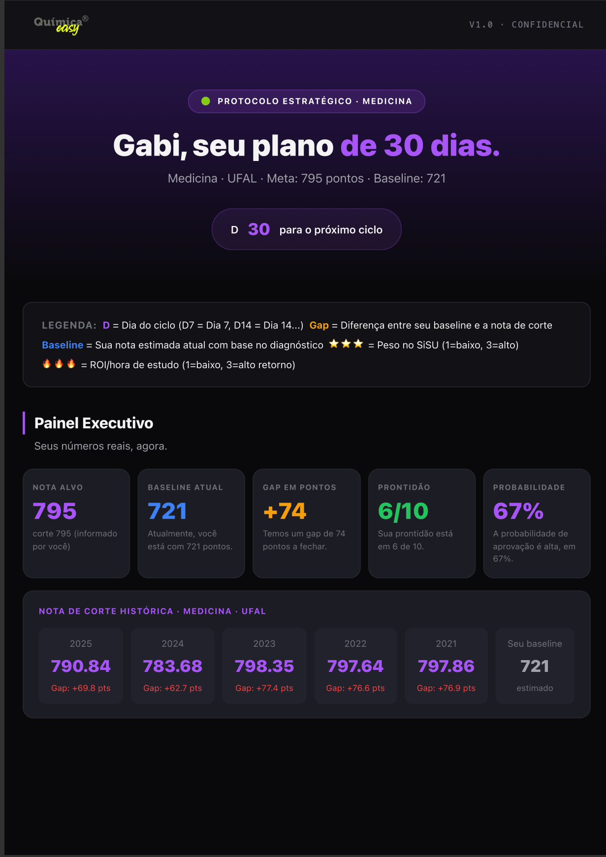 Página 1 do relatório PLANO 30 — Painel Executivo