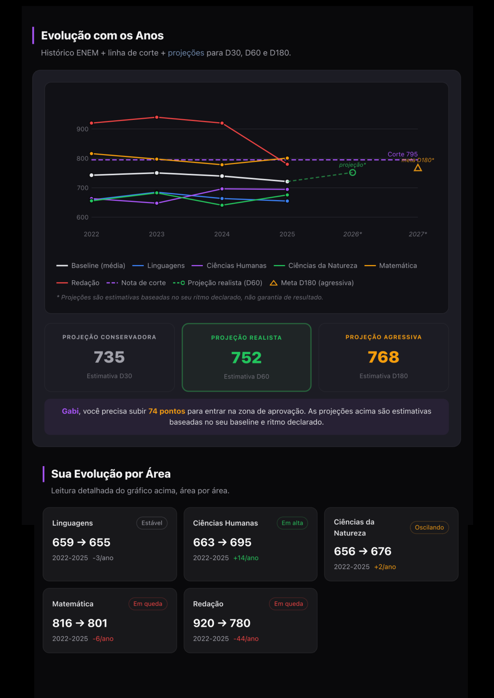 Página 2 do relatório PLANO 30 — Diagnóstico e projeções